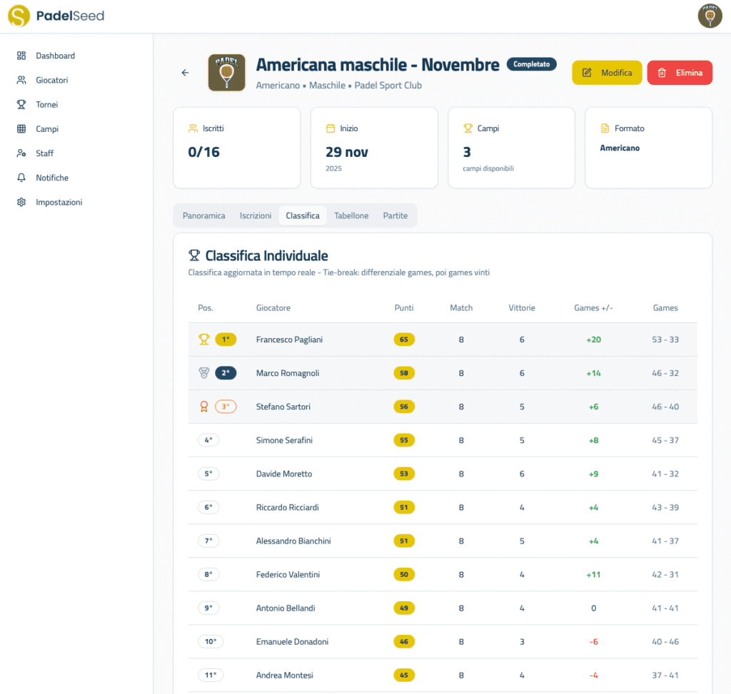 americana organizzare tornei di padel online