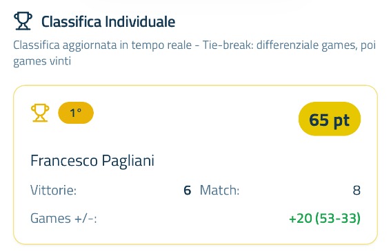 Marketing per club di Padel classifiche