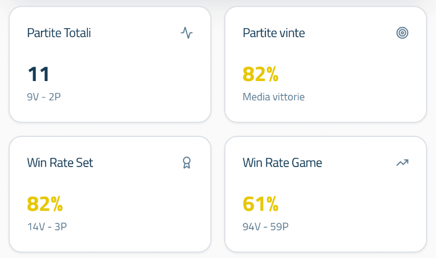 Marketing per club di Padel statistiche