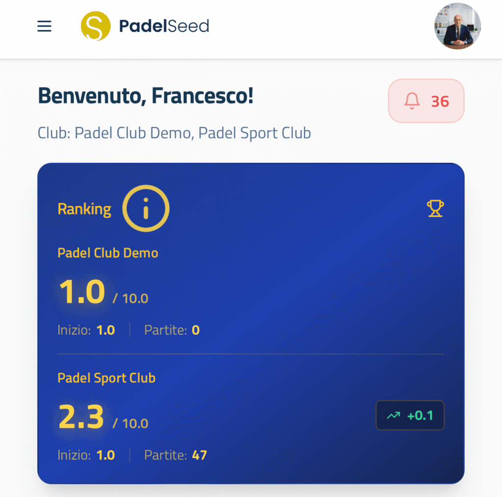 Il miglior sistema di ranking per fidelizzare i giocatori nel tuo club di padel